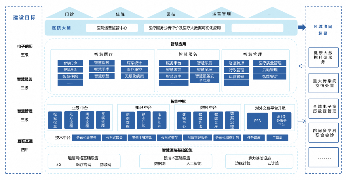 浦南医院信息改扩建暨智慧医院建设项目