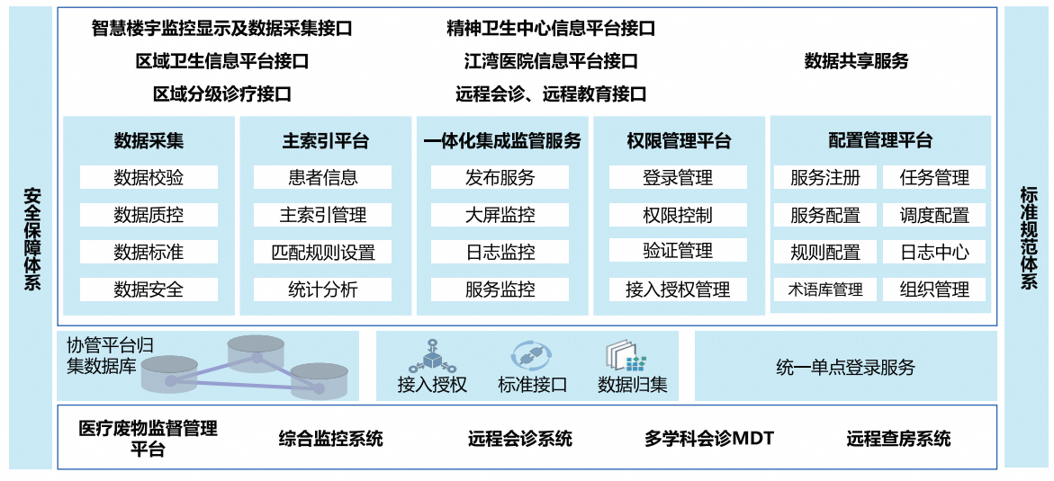 虹口区北部公共卫生中心信息化项目