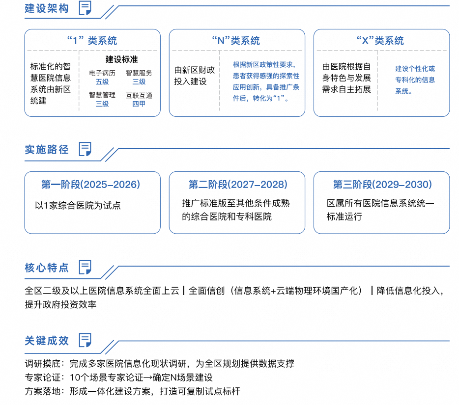 浦东新区智慧医院一体化示范项目